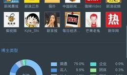 爆料博主如何爆料的视频,如何巧妙制作引发热议的视频内容