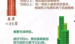 最新楼层爆料图片,高层建筑内部设计大曝光！”