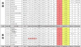 cfhd3月活动最新爆料,独家爆料，精彩活动抢先看！